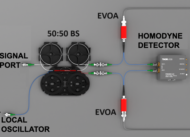 Homodyne Detection Diagram
