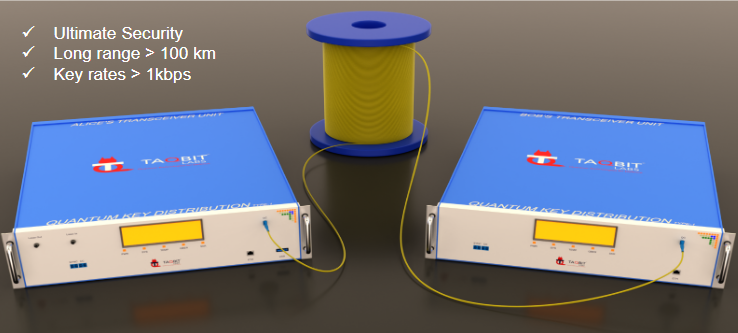 QKD Security Principle