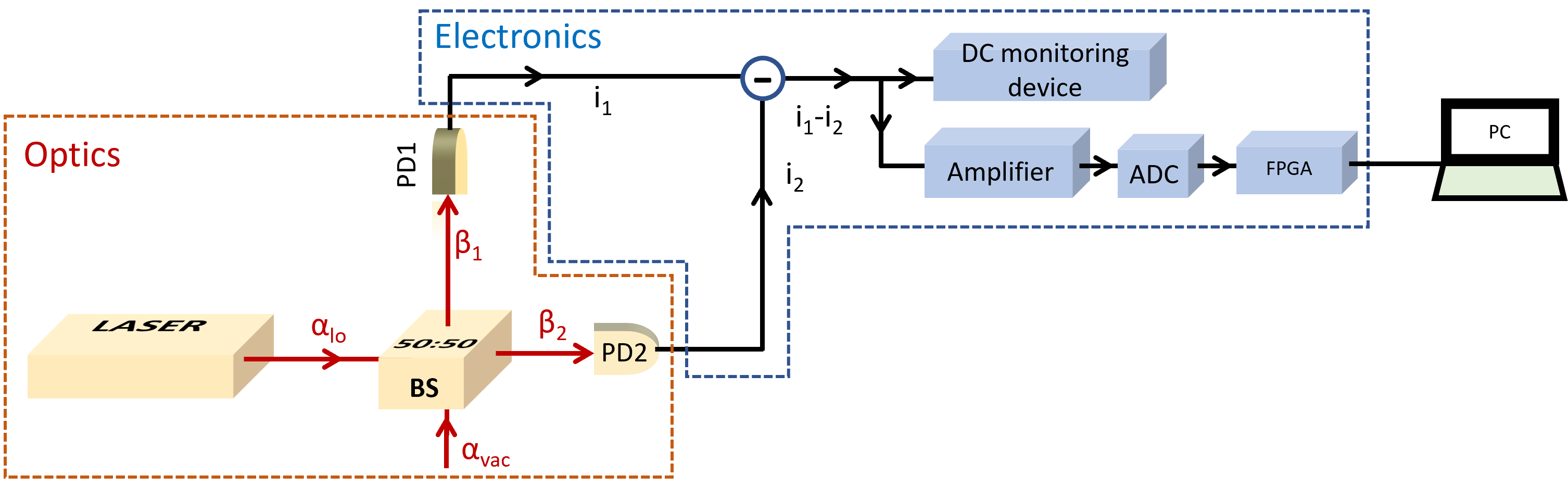 Randomness Generation Pipeline